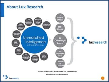 About Lux Research